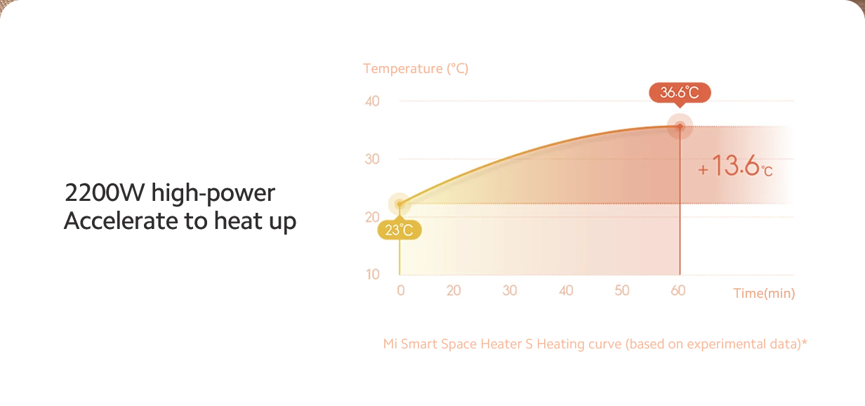 Xiomi Mi Space Heater S